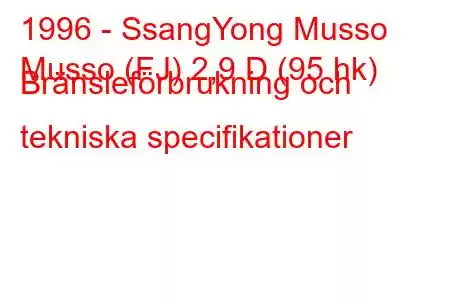 1996 - SsangYong Musso
Musso (FJ) 2,9 D (95 hk) Bränsleförbrukning och tekniska specifikationer