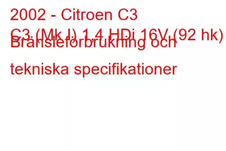 2002 - Citroen C3
C3 (Mk I) 1,4 HDi 16V (92 hk) Bränsleförbrukning och tekniska specifikationer