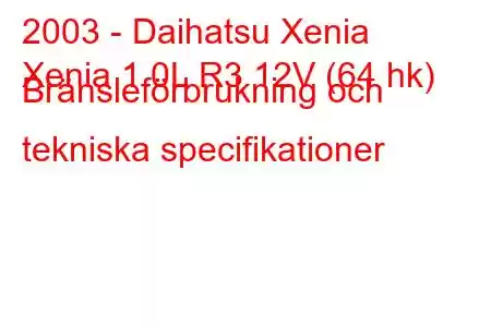 2003 - Daihatsu Xenia
Xenia 1.0L R3 12V (64 hk) Bränsleförbrukning och tekniska specifikationer