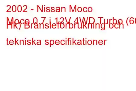 2002 - Nissan Moco
Moco 0.7 i 12V 4WD Turbo (60 Hk) Bränsleförbrukning och tekniska specifikationer