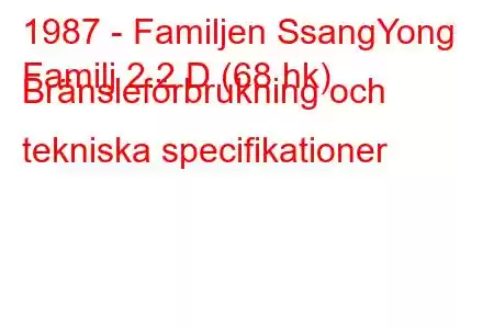 1987 - Familjen SsangYong
Familj 2.2 D (68 hk) Bränsleförbrukning och tekniska specifikationer