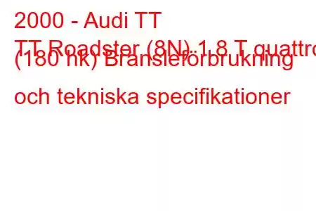 2000 - Audi TT
TT Roadster (8N) 1.8 T quattro (180 hk) Bränsleförbrukning och tekniska specifikationer