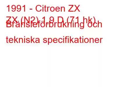 1991 - Citroen ZX
ZX (N2) 1,9 D (71 hk) Bränsleförbrukning och tekniska specifikationer