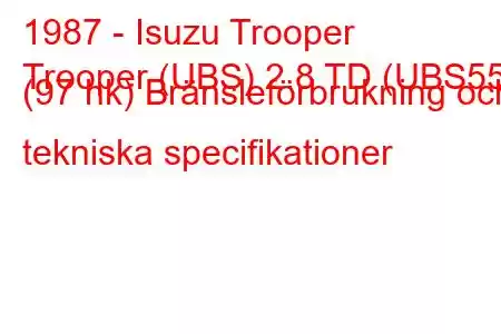 1987 - Isuzu Trooper
Trooper (UBS) 2.8 TD (UBS55) (97 hk) Bränsleförbrukning och tekniska specifikationer