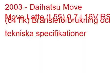 2003 - Daihatsu Move
Move Latte (L55) 0,7 i 16V RS (64 hk) Bränsleförbrukning och tekniska specifikationer