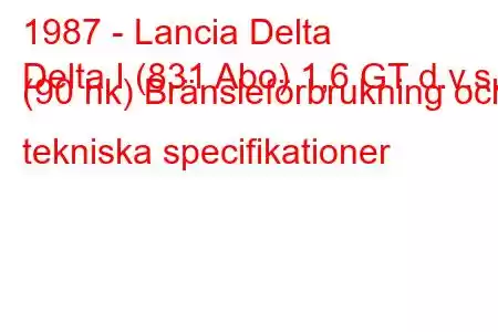 1987 - Lancia Delta
Delta I (831 Abo) 1,6 GT d.v.s. (90 hk) Bränsleförbrukning och tekniska specifikationer