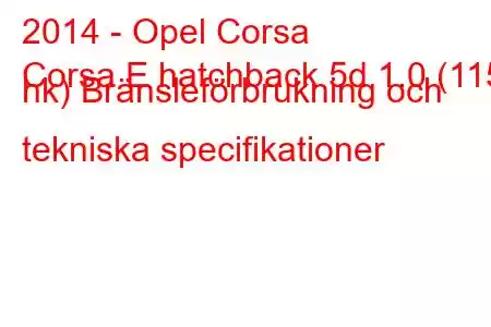 2014 - Opel Corsa
Corsa E hatchback 5d 1.0 (115 hk) Bränsleförbrukning och tekniska specifikationer