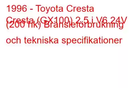 1996 - Toyota Cresta
Cresta (GX100) 2,5 i V6 24V (200 hk) Bränsleförbrukning och tekniska specifikationer