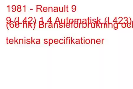 1981 - Renault 9
9 (L42) 1.4 Automatisk (L423) (68 hk) Bränsleförbrukning och tekniska specifikationer