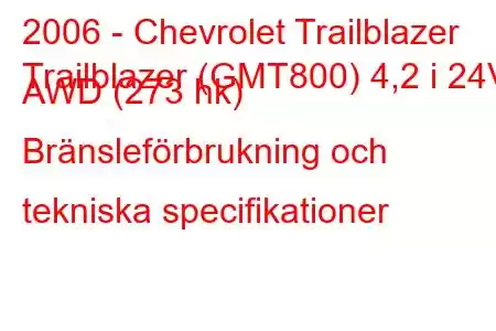 2006 - Chevrolet Trailblazer
Trailblazer (GMT800) 4,2 i 24V AWD (273 hk) Bränsleförbrukning och tekniska specifikationer