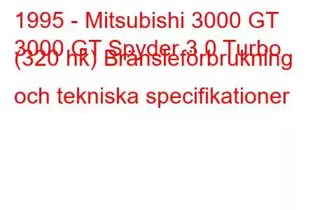 1995 - Mitsubishi 3000 GT
3000 GT Spyder 3.0 Turbo (320 hk) Bränsleförbrukning och tekniska specifikationer