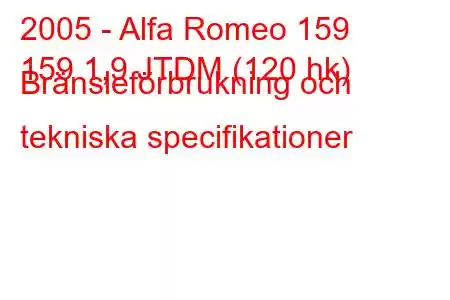 2005 - Alfa Romeo 159
159 1,9 JTDM (120 hk) Bränsleförbrukning och tekniska specifikationer