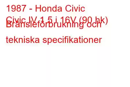 1987 - Honda Civic
Civic IV 1.5 i 16V (90 hk) Bränsleförbrukning och tekniska specifikationer