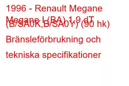 1996 - Renault Megane
Megane I (BA) 1,9 dT (B/SA0K,B/SA0Y) (90 hk) Bränsleförbrukning och tekniska specifikationer