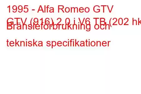 1995 - Alfa Romeo GTV
GTV (916) 2.0 i V6 TB (202 hk) Bränsleförbrukning och tekniska specifikationer