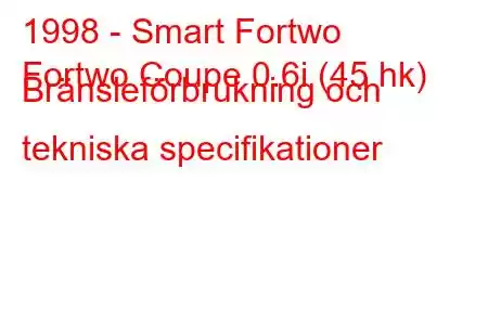 1998 - Smart Fortwo
Fortwo Coupe 0.6i (45 hk) Bränsleförbrukning och tekniska specifikationer