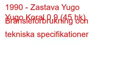 1990 - Zastava Yugo
Yugo Koral 0,9 (45 hk) Bränsleförbrukning och tekniska specifikationer