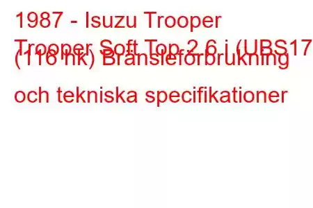 1987 - Isuzu Trooper
Trooper Soft Top 2.6 i (UBS17) (116 hk) Bränsleförbrukning och tekniska specifikationer